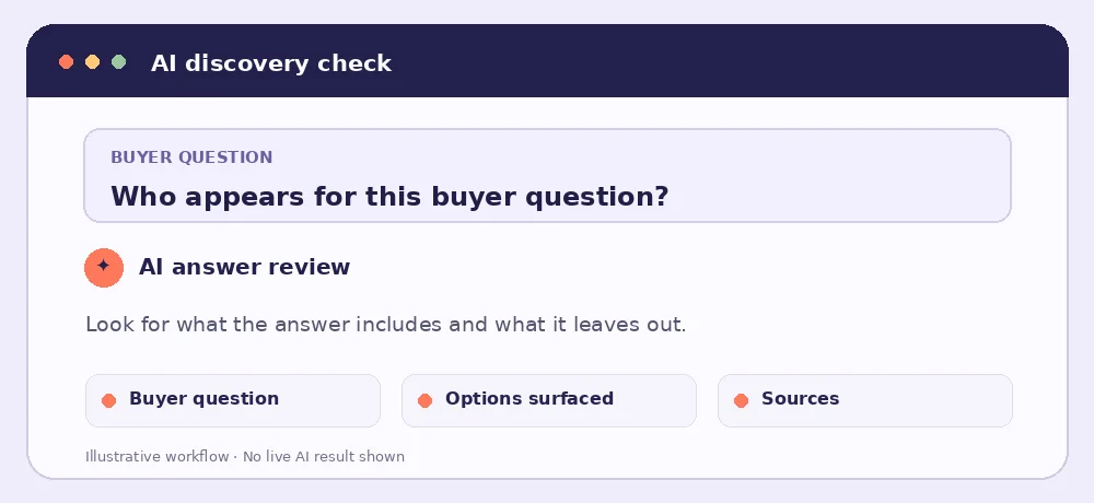 Illustrative AI answer review for a buyer question