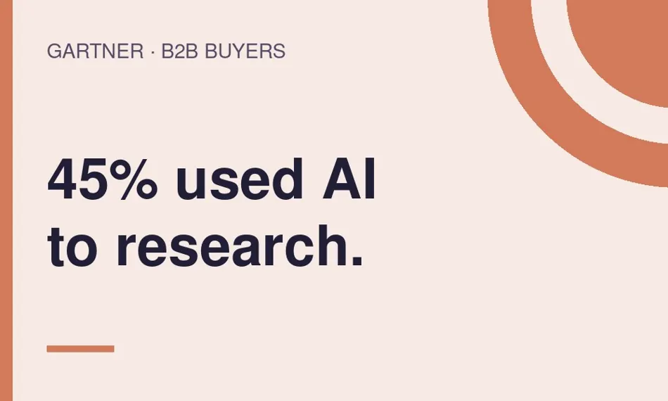 Gartner B2B buyer survey visual about validating AI insights