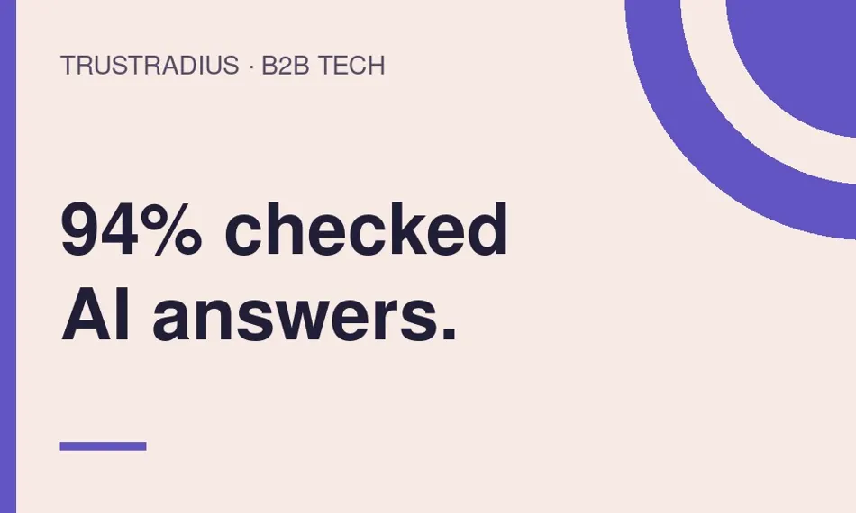 TrustRadius buyer research visual about fact-checking AI answers